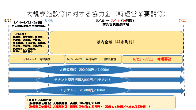 イラスト：沖縄県大規模施設等協力金