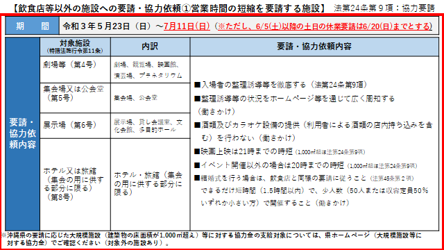 イラスト：飲食店等以外の施設への要請・協力依頼1