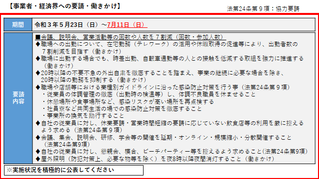 イラスト：事業者・経済界への要請・働きかけ