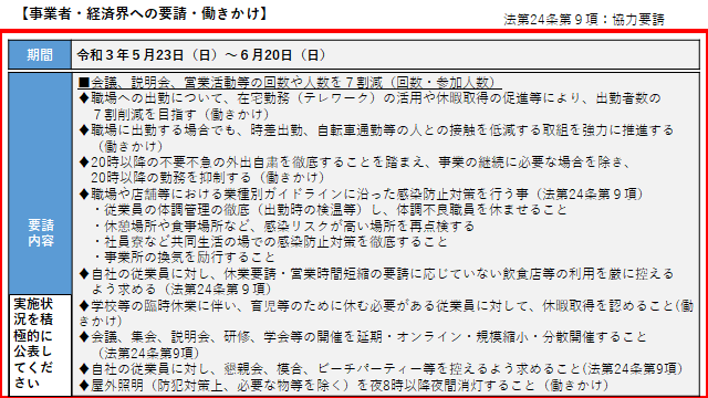 イラスト：事業者・経済界への要請・働きかけ