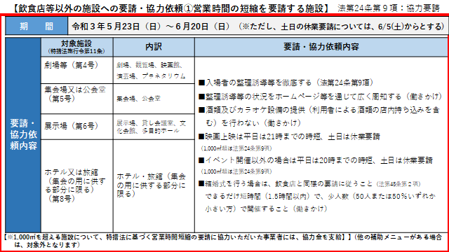 イラスト：飲食店等以外の施設への要請・協力依頼1