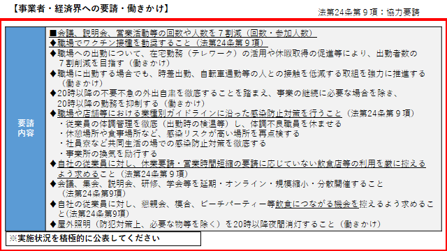 イラスト：事業者・経済界への要請・働きかけ