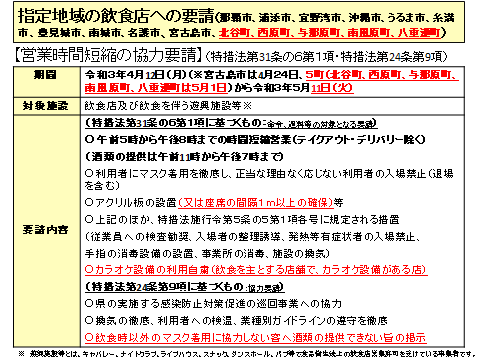 イラスト：指定地域の飲食店への要請