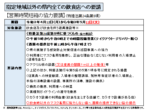 イラスト：指定地域以外の県内全ての飲食店への要請