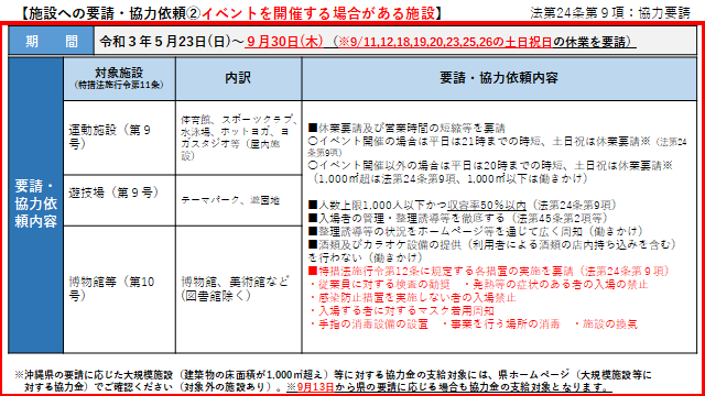 イラスト：施設への要請・協力依頼2