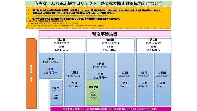 イラスト：うちなーんちゅ応援プロジェクト　感染拡大防止対策協力金について