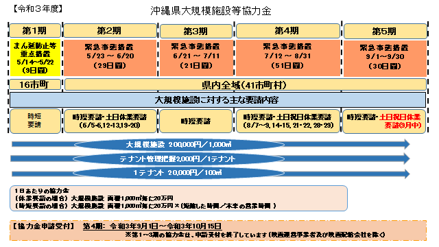 イラスト：沖縄県大規模施設等協力金