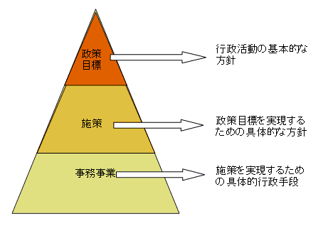 イラスト：政策目標の方針