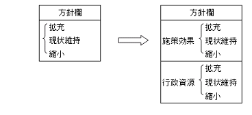 写真：方針欄変更イメージ図