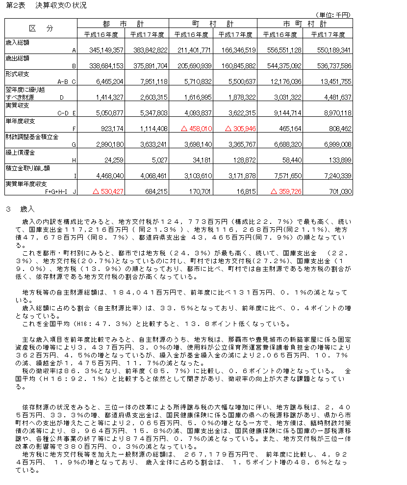 写真：平成17年度市町村決算の概要（普通会計）2