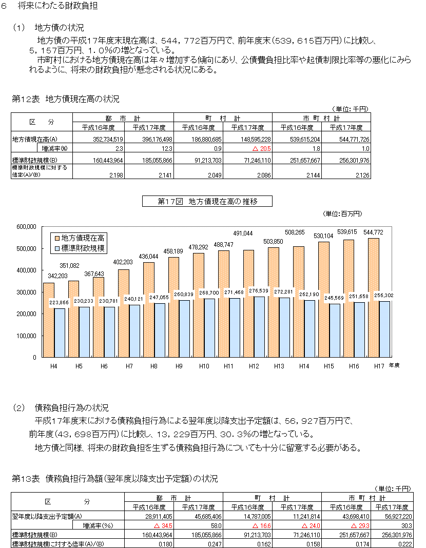 写真：平成17年度市町村決算の概要（普通会計）12