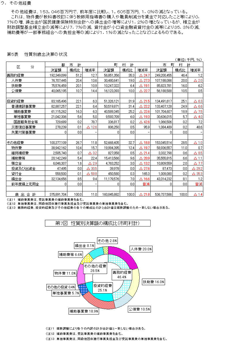 写真：平成17年度市町村決算の概要（普通会計）6