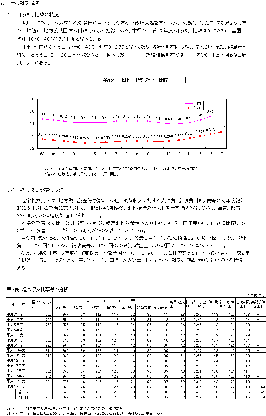 写真：平成17年度市町村決算の概要（普通会計）9