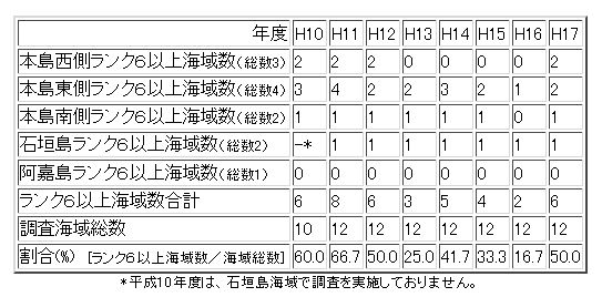 イラスト:一覧表