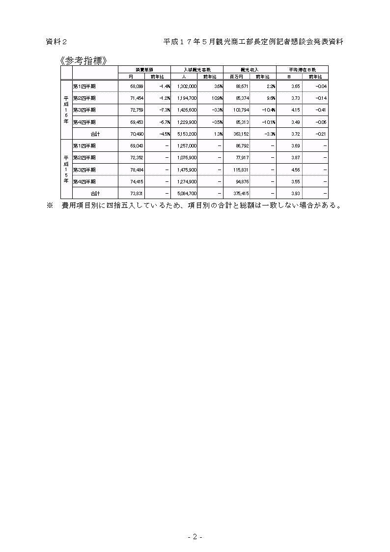 写真：平成16年の観光収入について　資料2