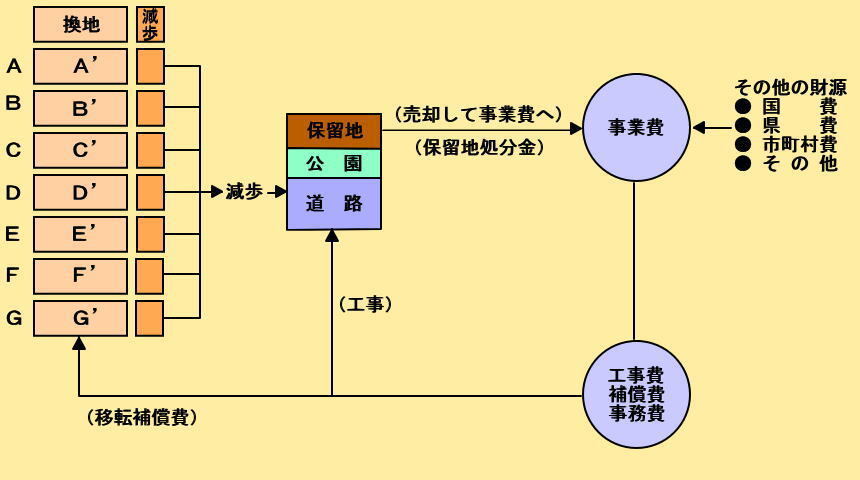 イラスト：権利の移行3