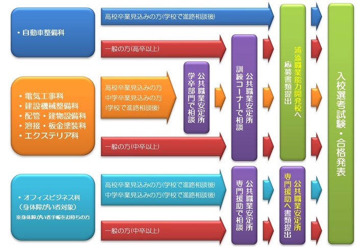 イラスト：C日程流れ説明