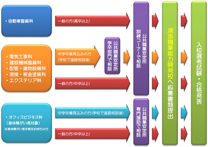 イラスト:B日程流れ説明