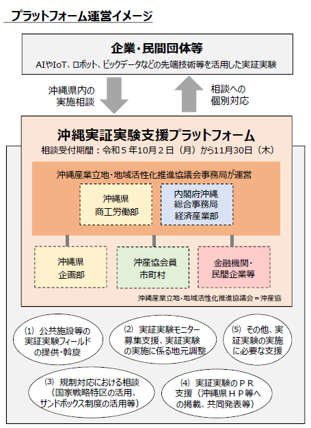 イラスト：プラットホーム運営の流れ