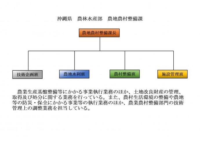 イラスト：組織図