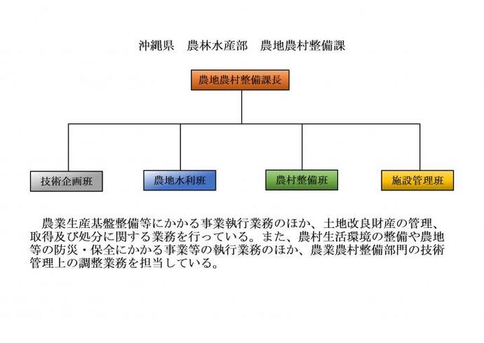 イラスト：組織図