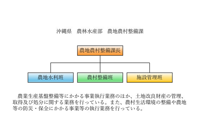 イラスト：組織図