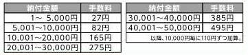 イラスト：手数料
