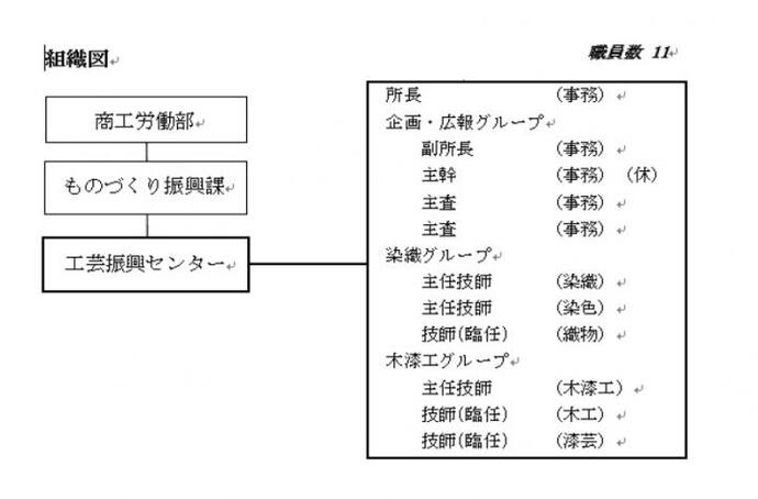 イラスト：組織図