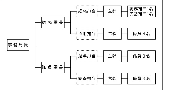 イラスト：組織図