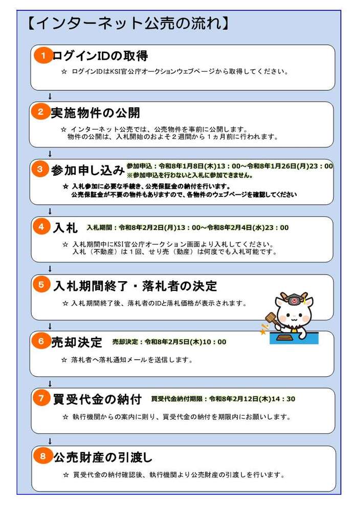 インターネット公売の流れ