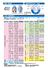 選挙区別　沖縄県議会議員一覧チラシ（裏面）