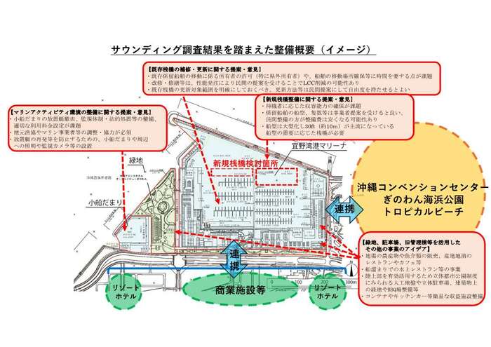 02_サウンディング調査結果を踏まえた整備概要（イメージ）