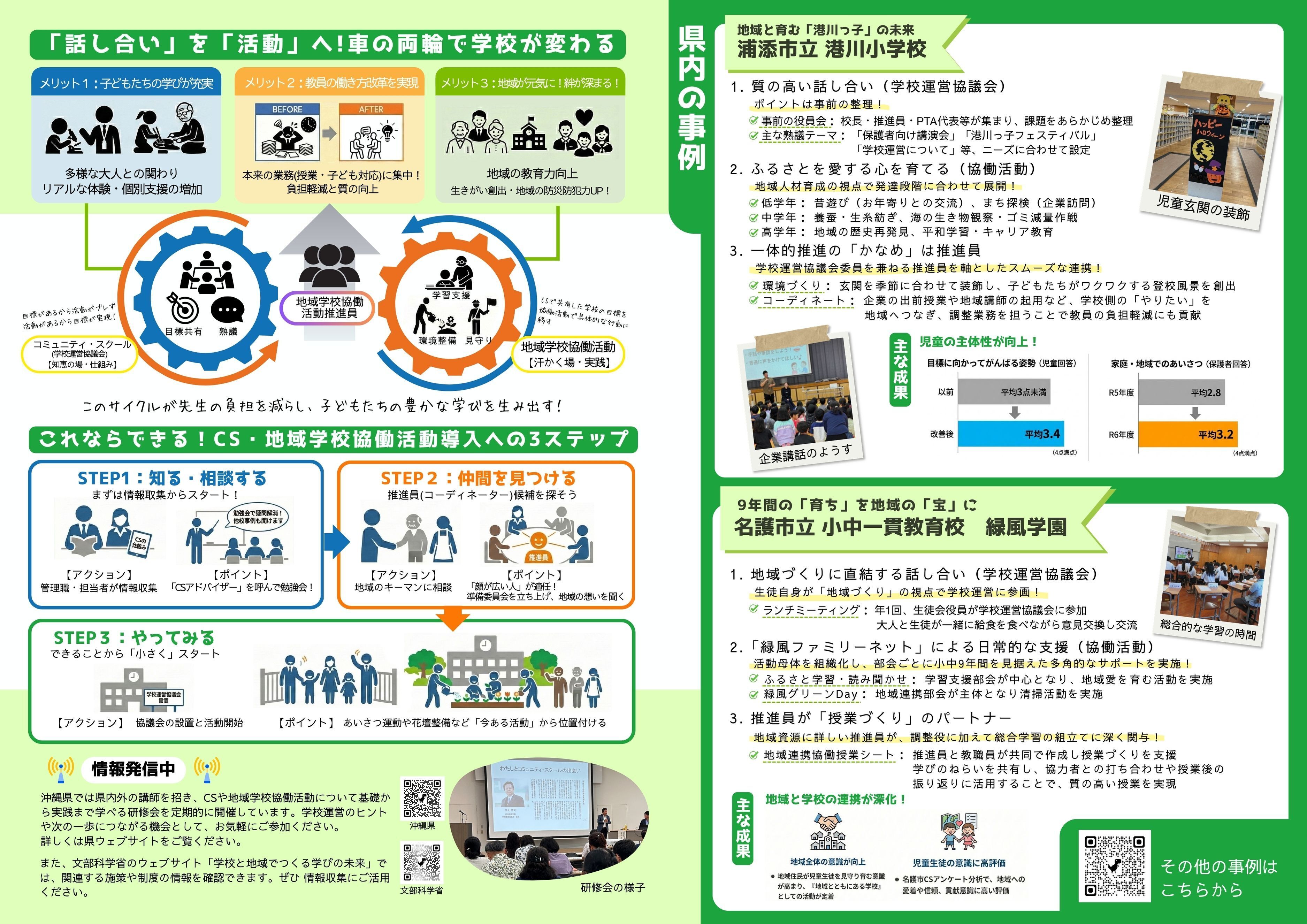CSと地域学校協働活動の一体的推進リーフレット裏