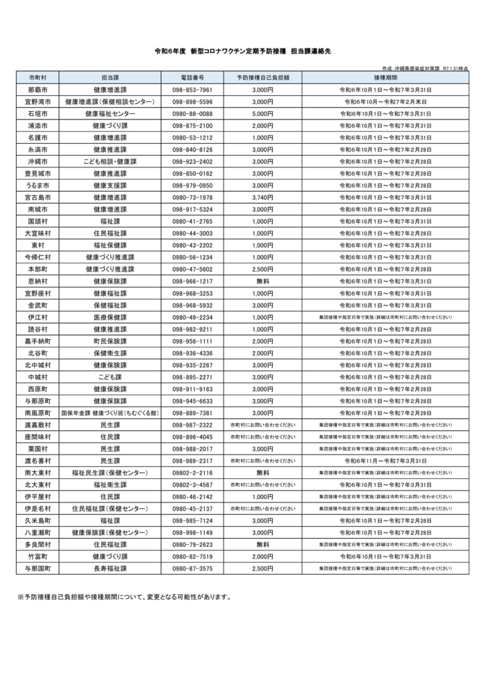 市町村担当課一覧（予防接種）