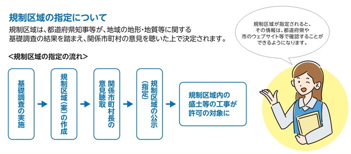 規制区域のイメージ