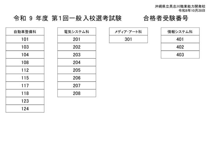 令和9年度入校　第1回一般入校選考試験合格者