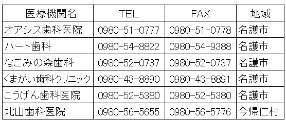 沖縄県障害者歯科地域協力医登録医院(北部地区抜粋)
