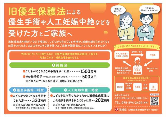 旧優生保護法に基づく優生手術等の被害を受けられた方々へ