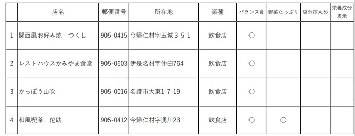 店舗一覧（北部保健所）