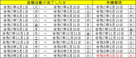 申請期限