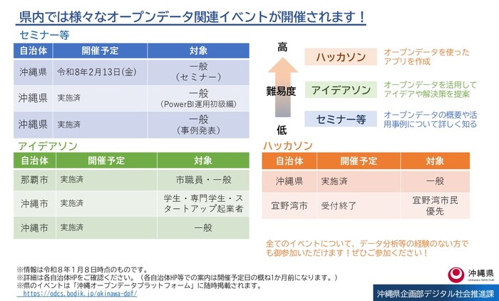イベントスケジュール