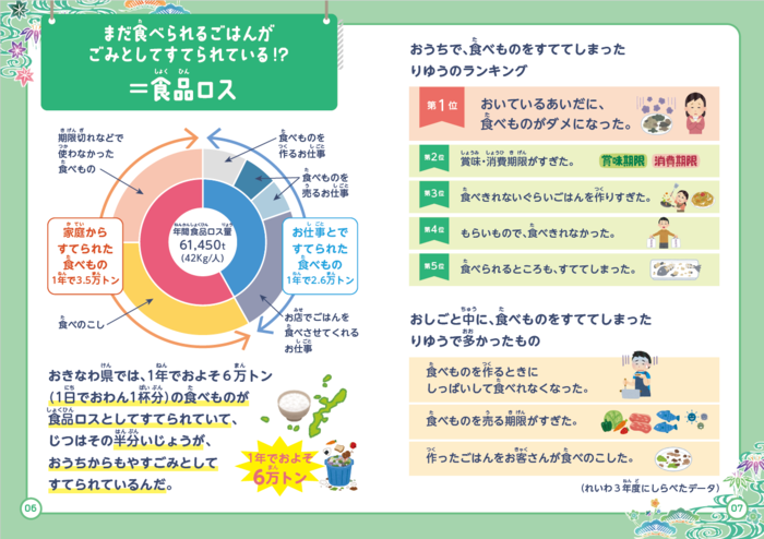 食品ロス