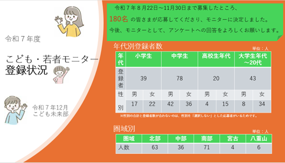 モニター登録状況
