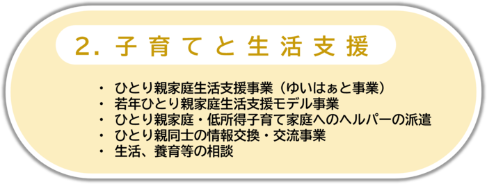 2．子育てと生活支援　はここをクリック