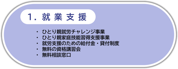 1．就業支援　はここをクリック