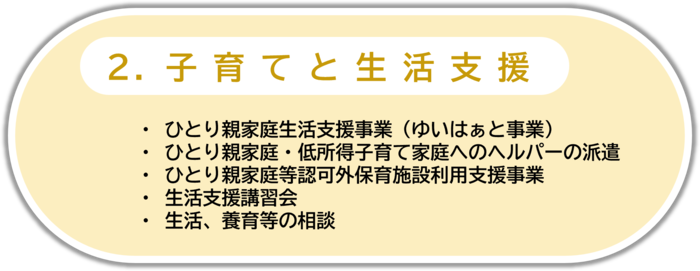 2．子育てと生活支援　はここをクリック