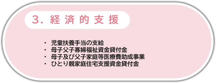 3．経済的支援　はここをクリック