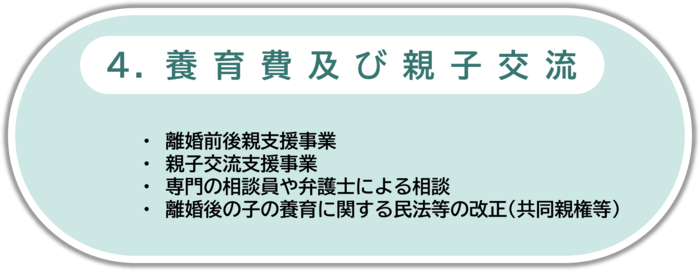 4．養育費及び親子交流　はここをクリック