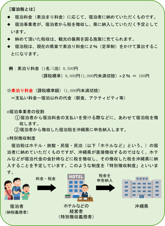 「宿泊税とは」の説明