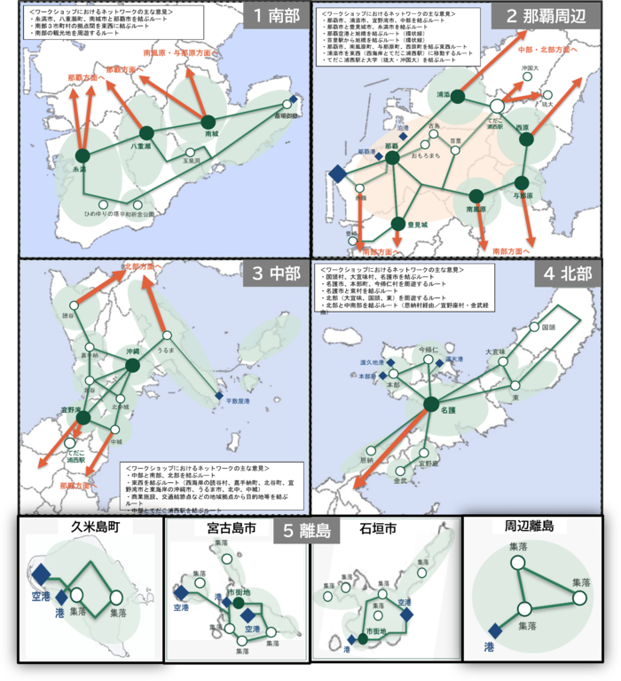 地域ごとの交通のあり方（交通ネットワーク）